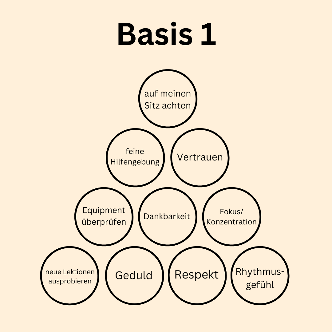 Basis 1