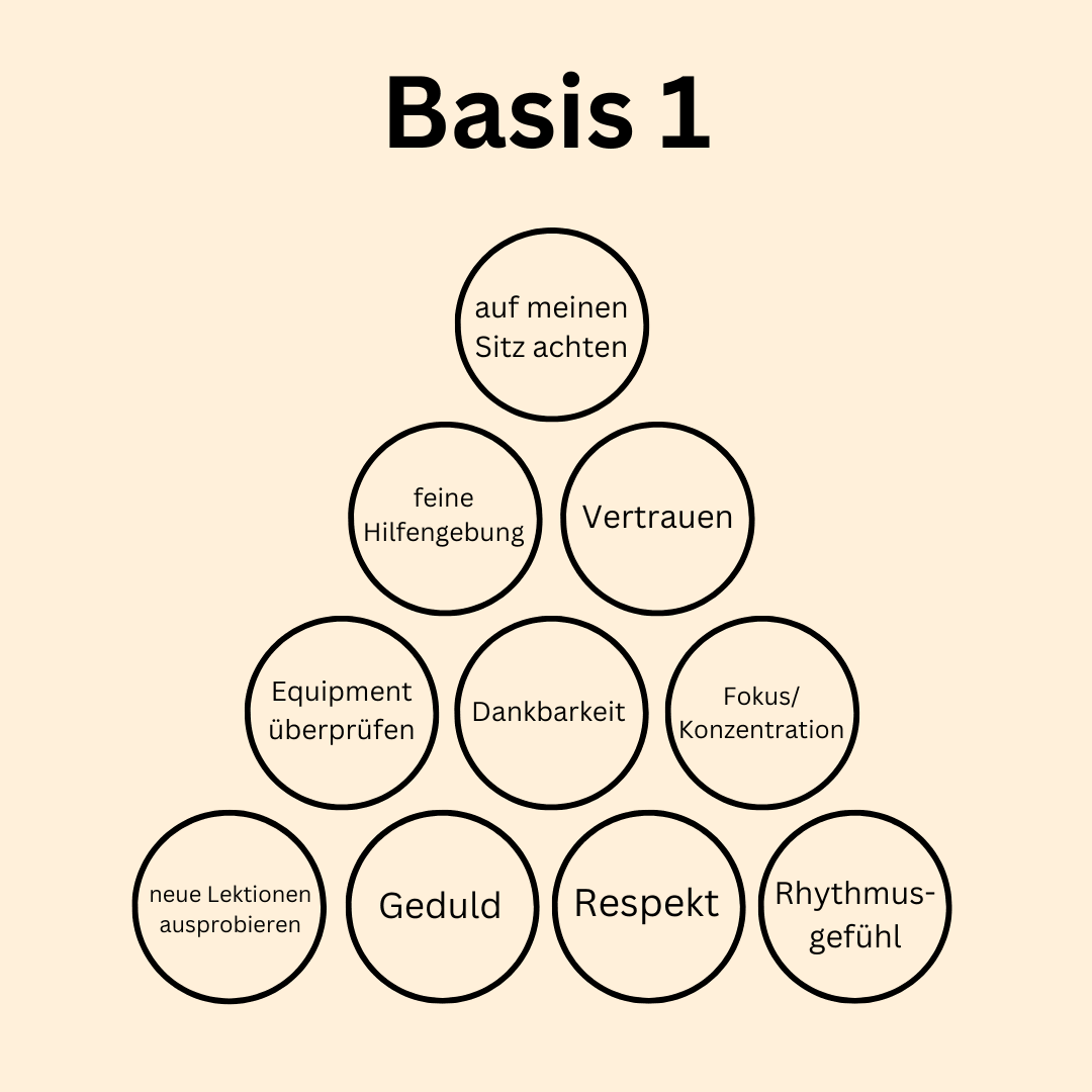 Basis 1