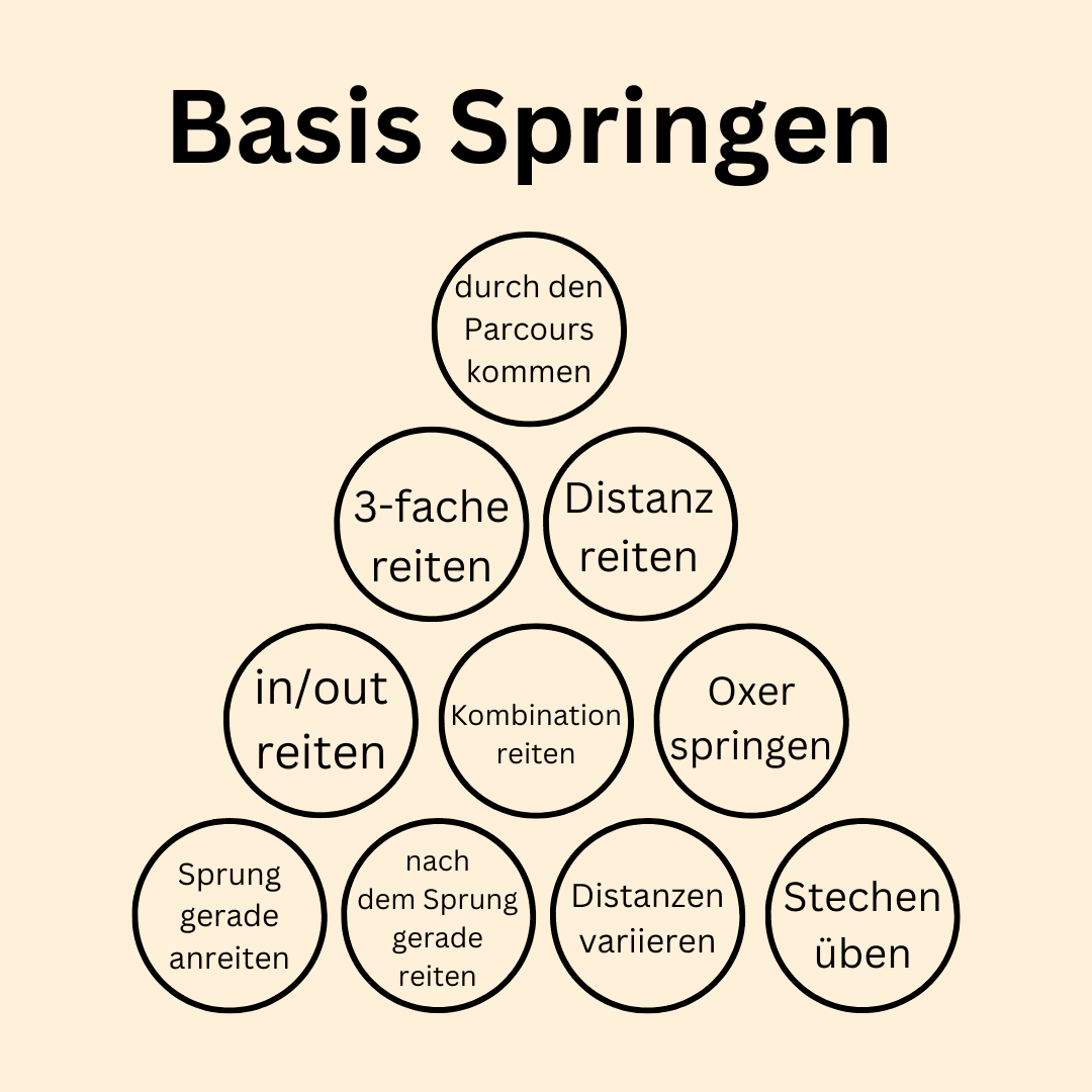 Basis Springen